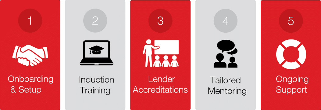 Mortgage Broker Course